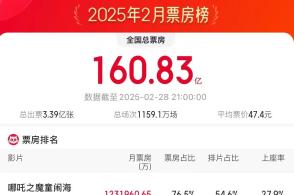 人大代表建议试点“父育假”，他对此怎么看？