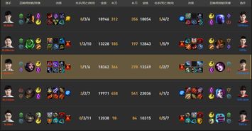 欢迎加入BLG！请小心你的队友——一位玩家的亲身经历