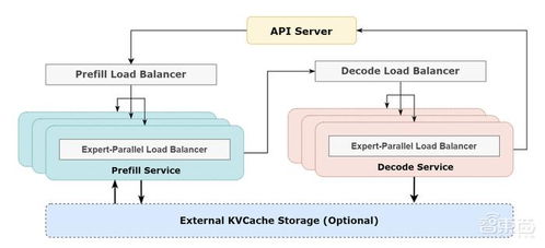DeepSeek大模型商业揭秘：日赚346万元背后的故事