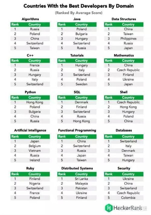 程序员中后期，如何靠这些关键点与其他开发者拉开差距？