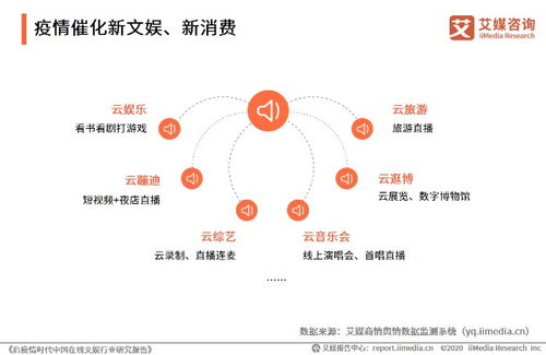 国内文娱市场潜力：真的离谱还是未来可期？