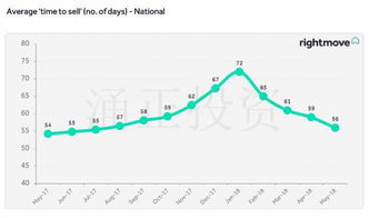 出售时间：一场关于自我价值的深刻思考