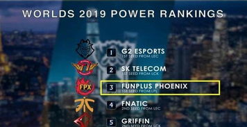 超进化！TES一穿五夺冠，见证传奇的诞生