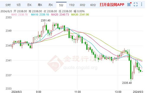 美国经济波动：消费者支出下滑与通胀率上升对我的生活影响