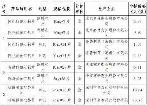 泡药材时如何选择合适度数的白酒？避免误选带来的伤害