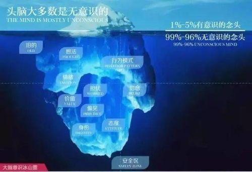三变：潜意识通道与脑波调频技术的奇妙应用