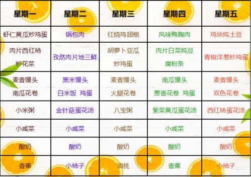 解锁成功密钥：第十三周小火苗培训学习总结