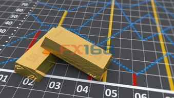 金价波动：从历史高点到专家预测回涨的深度解析