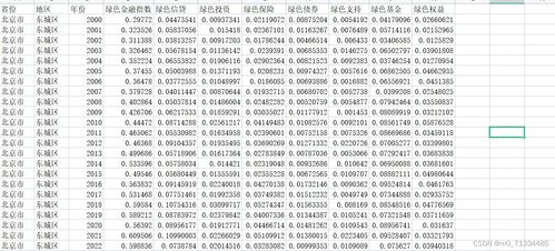 用户视角：地级市绿色金融指数的那些事儿，慎用此版本！