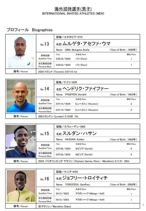 2025东京马拉松：一场奔跑的盛宴