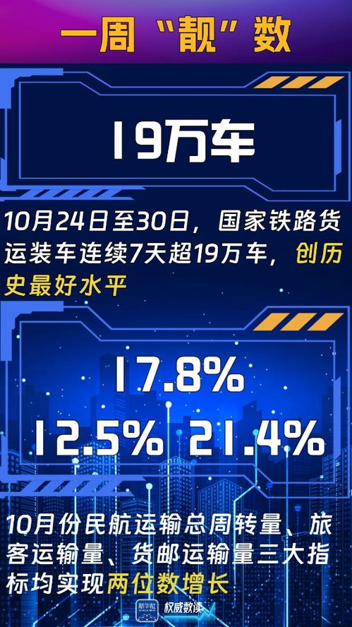 一周“靓”数大揭秘：数据背后的精彩故事