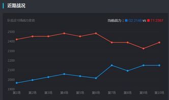 G2总决赛对阵T1：我的电竞热血之夜