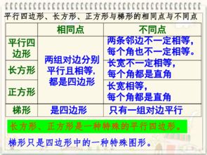 知识产品的五种形态：从零到一的深度解析