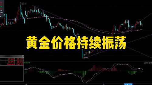黄金价格震荡，现在入手是机会还是陷阱？