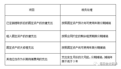 办公室费用入账别任性，财务人必知要点！