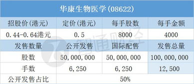 蜜雪集团上市中签率仅8%：小投资者的喜与忧