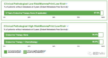 乳腺癌是否需要化疗？21基因检测为她指引方向