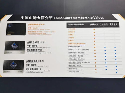 盒马会员店大调整：不再盲目追随山姆模式？