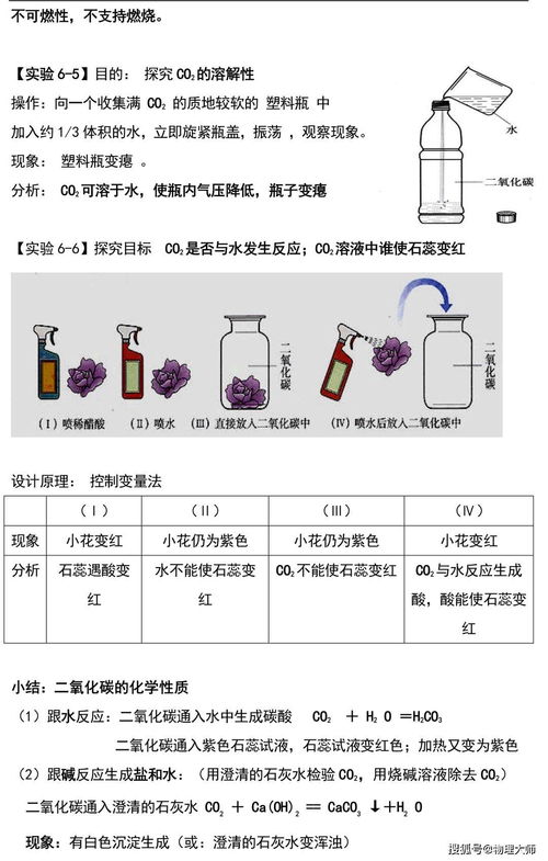 初中化学实验与考点总结：他的学习秘籍大公开