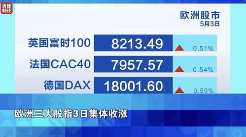 国际金价跌至近3周最低点，我的投资策略还能继续吗？