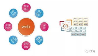 展厅中的黑科技：高效物联网中央控制系统带来的震撼体验