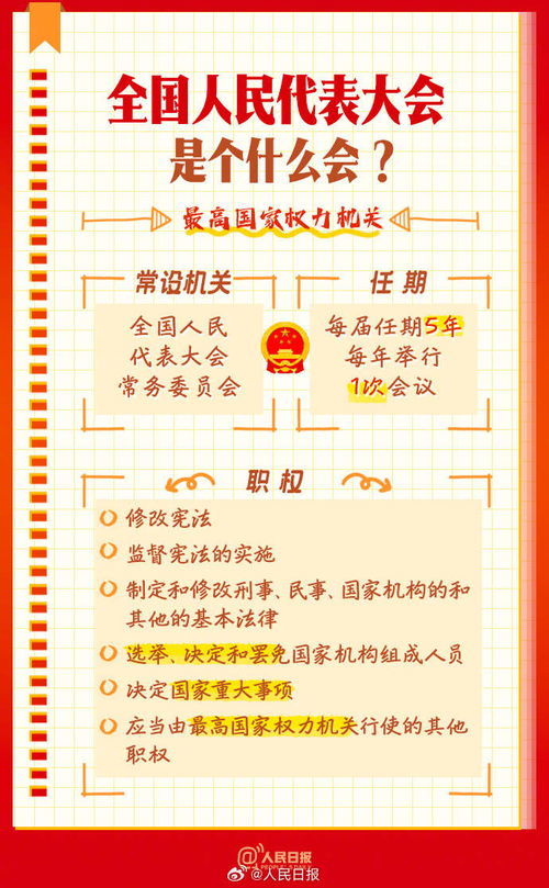 用9张图读懂那些关于人大的冷知识，原来这么有趣！