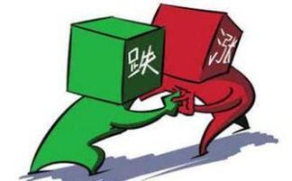 昨日下跌，我们如何操作？