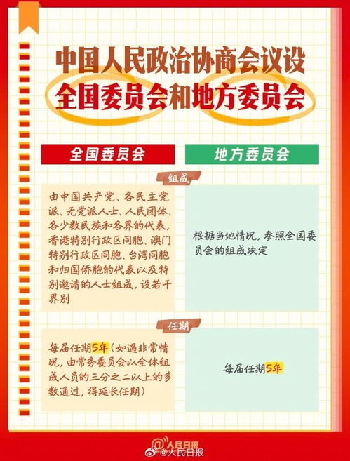从个人视角出发：用9个关键点轻松读懂政协那些事儿