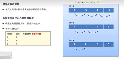 冒泡排序与随机排序：程序员小白的奇妙探索之旅