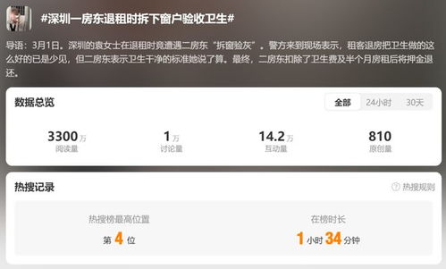 深圳退租风波：女子遭遇二房东“拆窗验灰”，真相竟是这样！