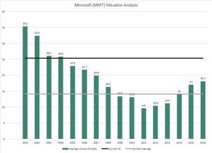 马来西亚投资：一场收益与风险并存的个人探索之旅