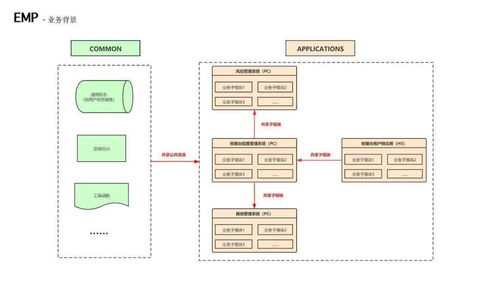 微前端实战：用qiankun打造高效项目架构