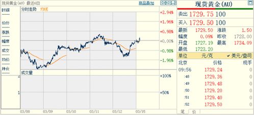 未来金价还会大涨吗？小李的深度分析与预测