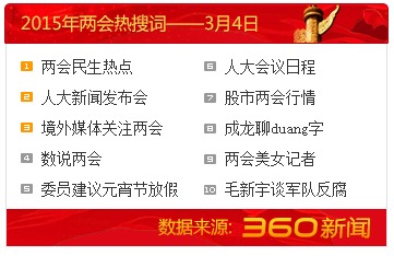 全国两会重点议题预测：小李的观察与思考