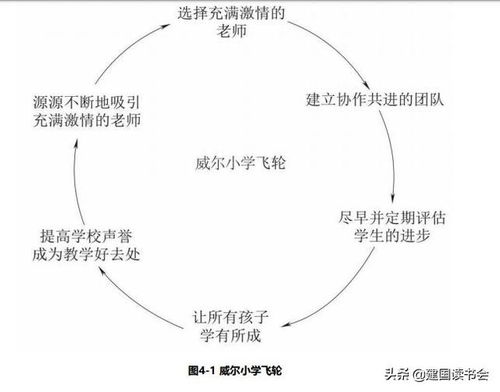 如何打造属于自己的“飞轮效应”？