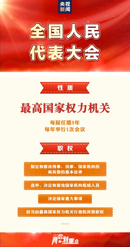 全国两会为何如此重要？从普通人角度看它的深远影响