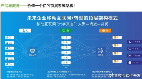 超级卖货系统：2025年商业新趋势的深度解析