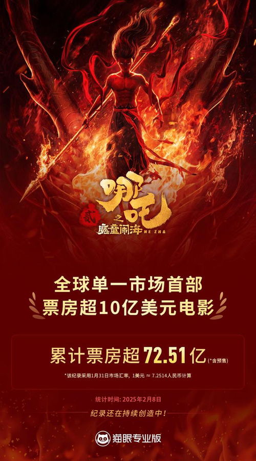 《哪吒2》票房破20亿美元，亚洲电影新里程碑！