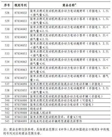 中美贸易摩擦升级：个人视角看关税加征与出口管制的影响