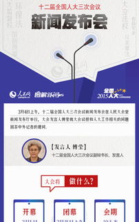 一图看懂人大会议新闻发布会：热点话题与关键信息解读