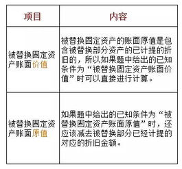投资笔记：揭秘不同收入形式背后的逻辑密码