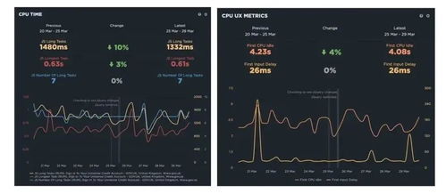 告别jQuery：他的一场技术革新之旅