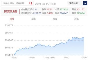 A股反弹上涨但成交缩量，背后隐藏了哪些信号？