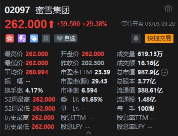 蜜雪冰城香港上市首日大涨29%，背后隐藏了哪些秘密？