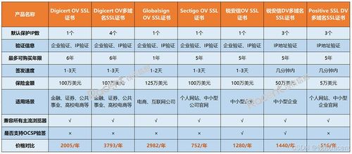 内网IP证书申请全攻略：小白也能轻松搞定