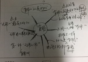 一次深刻的思考之旅：从迷茫到清晰的蜕变