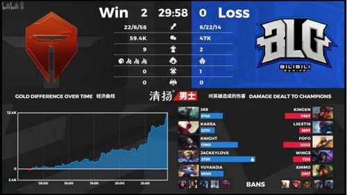 BLG实力评分仅次于T1：他眼中的电竞奇迹