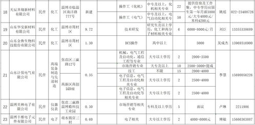 2025年的职业选择：先就业再择业还适用吗？