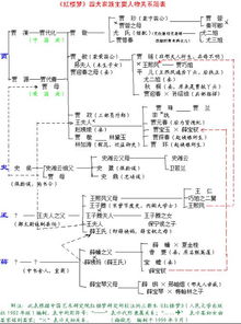 《红楼梦》中贾府衰败的真相：三四代人没犯大错，为何家道中落？