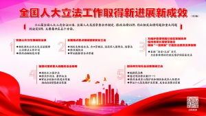 亲历法治进步：从我身边的变化看立法新成效